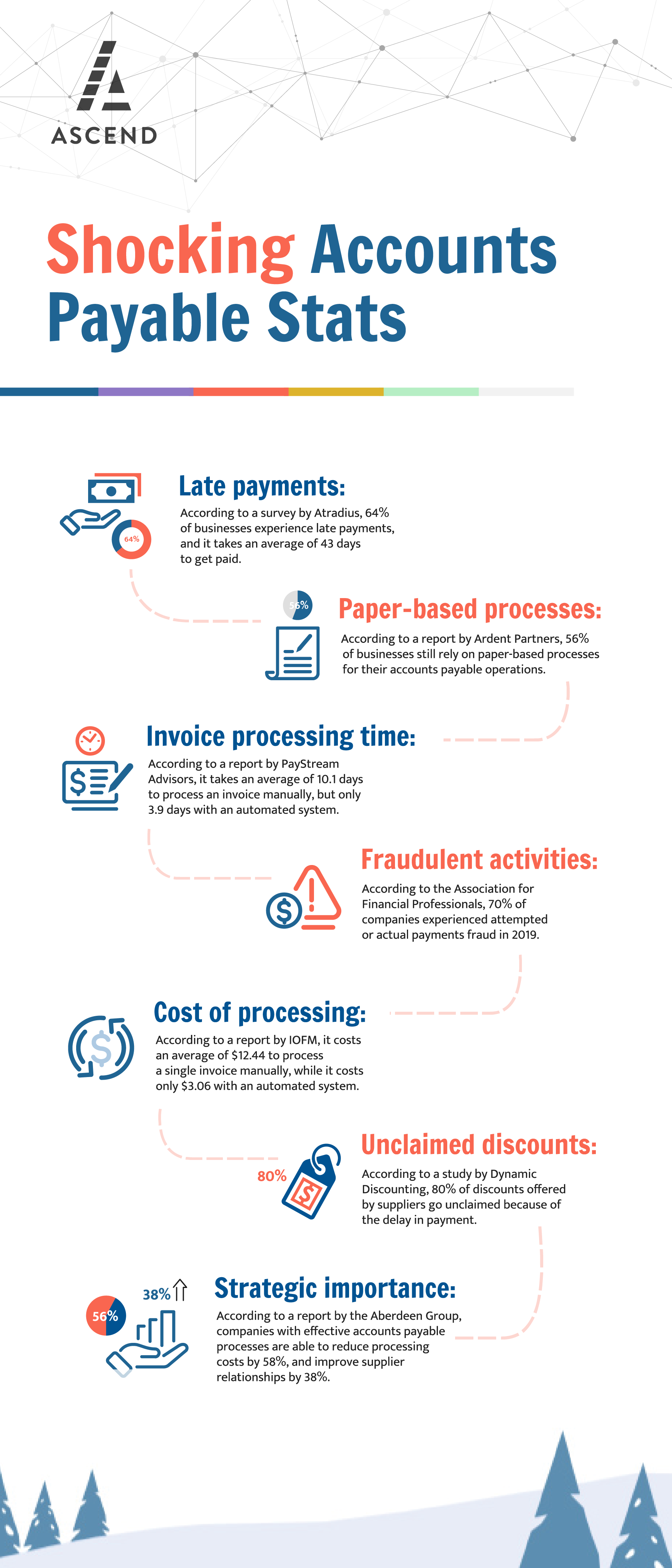 Accounts Payable Stats Infographic