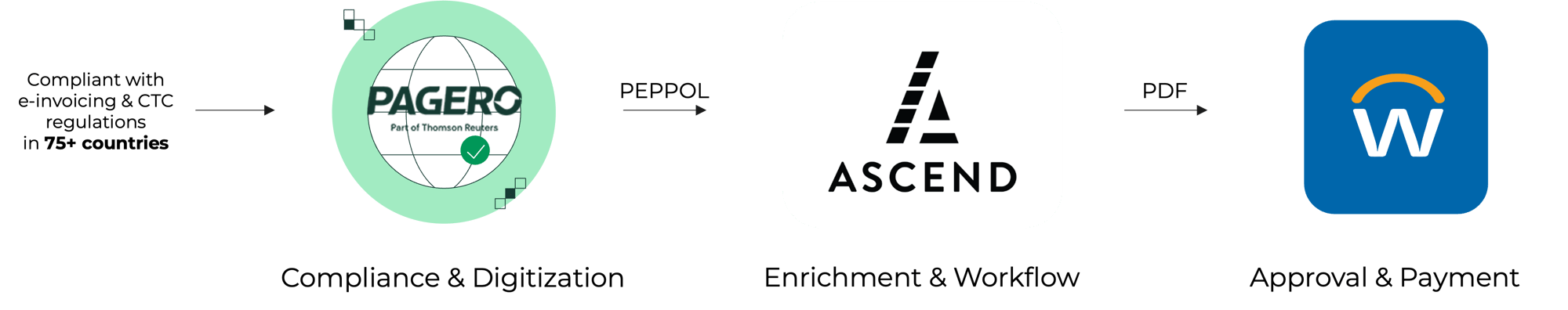 Ascend Pagero Image 2 Ascend Pagero Image 2