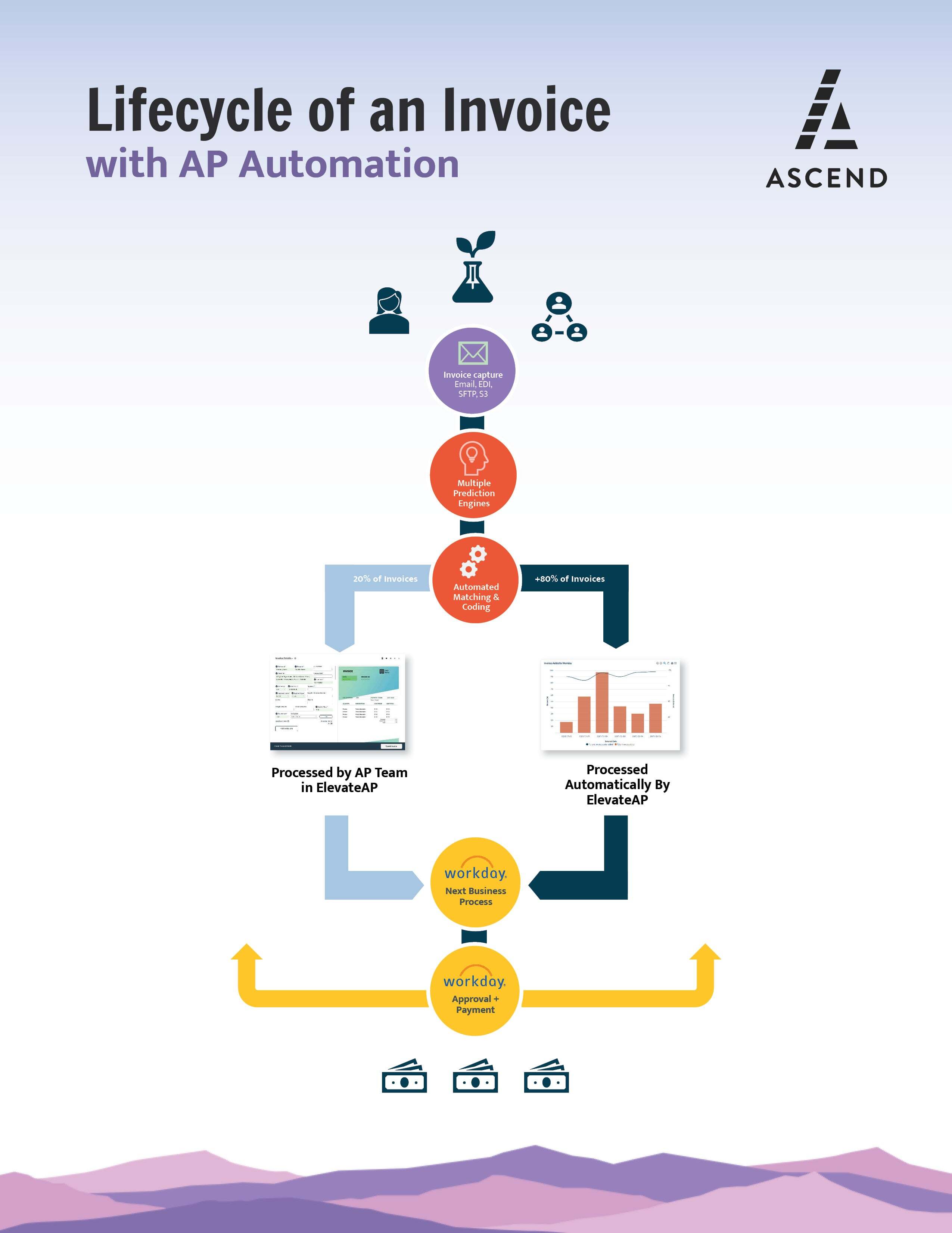 1564854_SalesDocumentOCRvsAPAutomation_021023