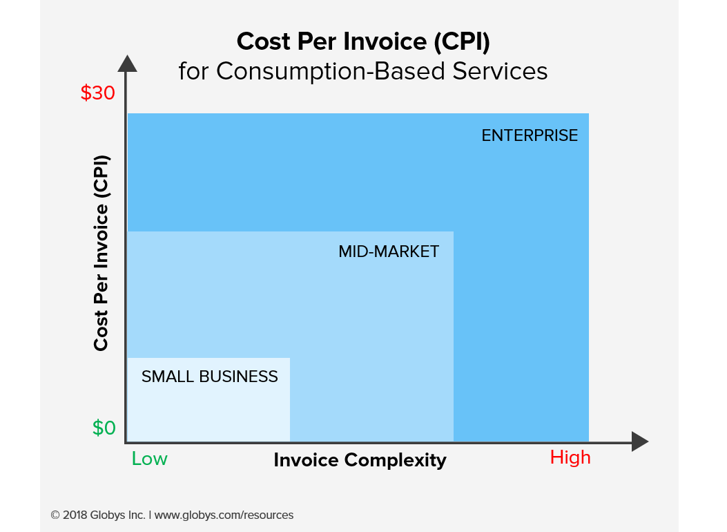 Streamlining Accounts Payable with Automated AP Workflow Solutions