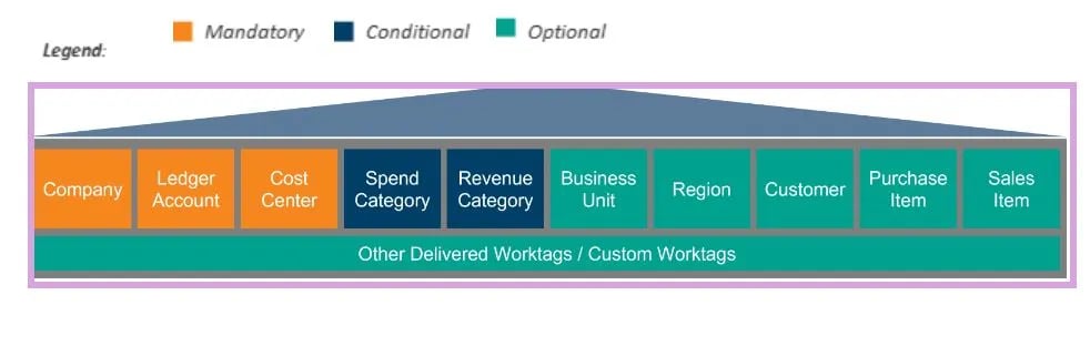 Workday-blog1