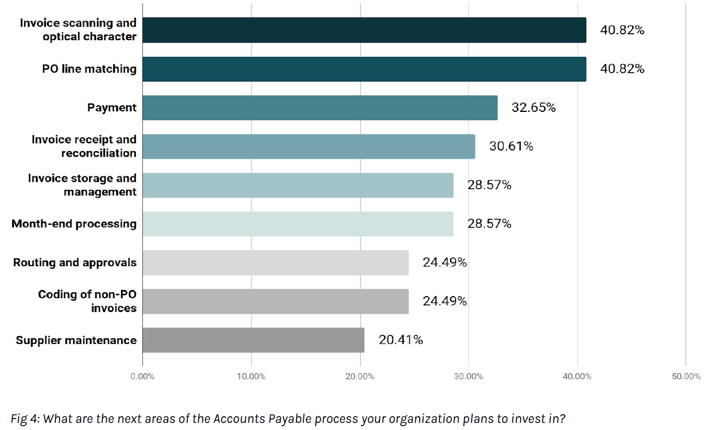 ranking of importance for ap process priorities