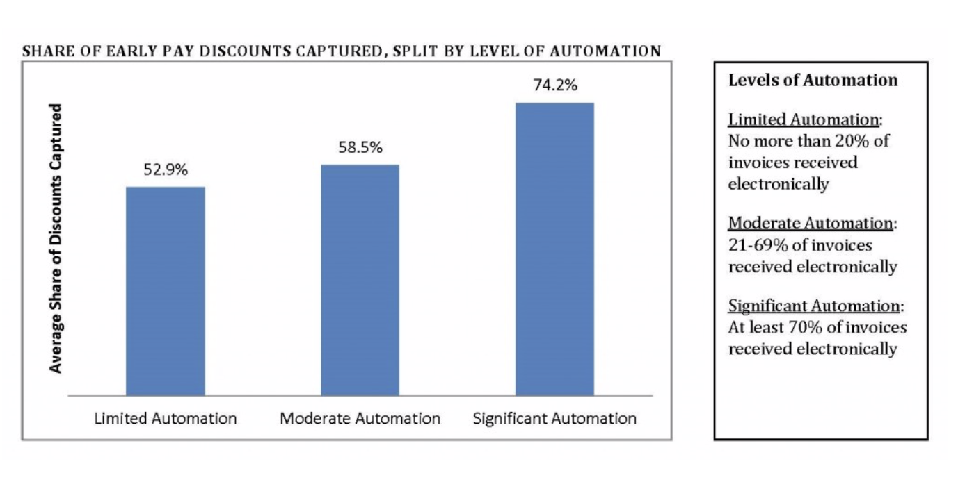 early-pay-discounts-manual-ai-ap-processing