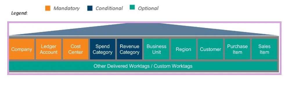 Workday-blog1